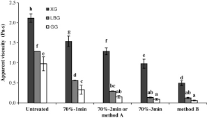 We did not find results for: Ultrasonic Energy Input Influence On The Production Of Sub Micron O W Emulsions Containing Whey Protein And Common Stabilizers Sciencedirect