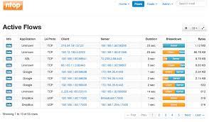 Estimating competitors website traffic has never been this easy. Top Free Network Monitoring Tools Software Reviews Opinions And Tips Dnsstuff