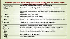 Keturunan sultan sebagai pewaris takhta. Undang Undang Tubuh Kerajaan Terengganu 1911 Undang Undang Tubuh Kerajaan Terengganu By Amirul Adnan Dimasyhurkan Pada 14 April 1895 Oleh Sultan Abu Bakar Ekangama