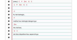 Selamat datang di ajang finger chord. Tutorial Intro Surat Cinta Untuk Starla Gitar Id Lif Co Id
