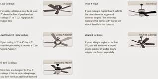 If you are interested in buying a ceiling fan with bright lights, you have landed on the right spot. Ceiling Fan Sizes Modern Forms Fans