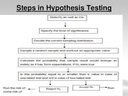 After assuming the null hypothesis you run an experiment and record all the results. Hypothesis Testing Ppt Final