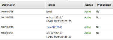 Aws Vpc To Vpc Connection With Openvpn Server Fault
