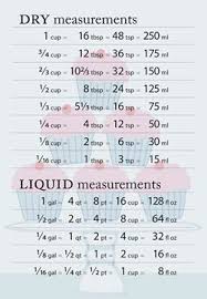 Quickly Convert Ounces Into Grams Oz To Grams Using The