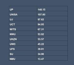 Let us know if you agree to all cookies. Up Law And Up Ranked No 1 In Dhet Report On South African Universities 2018 Research Outputs University Of Pretoria