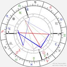 Pharrell Williams Birth Chart Horoscope Date Of Birth Astro
