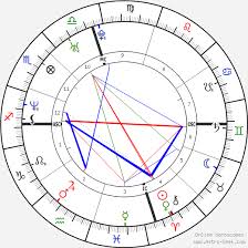 pharrell williams birth chart horoscope date of birth astro