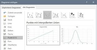 Excel Normalverteilung Lognormalverteilung Berechnen Und Diagramm Erstellen So Geht S