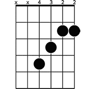 Em7 shape with a capo on 7th fret. ãŽã‚…ã£ã¨ Gyutto Guitar Chords By ã‚‚ã•ã‚'