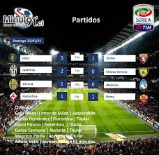 Conoce la principales noticias de liga italiana en directo hoy 20 de abril en un solo lugar. Minuto91 Cl