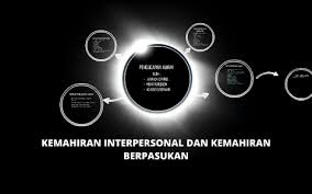 Mimik muka memainkan peranan yang besar dalam komunikasi bukan lisan. Pengucapan Awam By Ahmad Azmirul