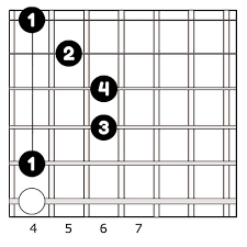 Acordes para guitarra una de las secciones de este método para tocar la guitarra que, de una manera amena y divertida, te permitirá tomar clases de guitarra. Acorde De C M Do Sostenido Menor En La Guitarra Escribir Canciones