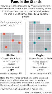 Vips enjoy unlimited chatting and messaging. Philadelphia Coronavirus Restrictions Eased With Guidance On Sporting Events Restaurants Theaters And More