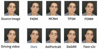 LivePortrait：一张照片生成生动视频，精准操控眼睛和嘴唇动作 ...