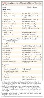 Always printed as a small capital, roman character (distinguished from l Vitamin D Deficiency Nejm