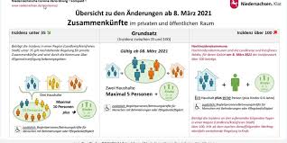 .die niedersachsen haben ostern anders gefeiert als sonst und sich an die regeln gehalten. Niedersachsen Diese Corona Regeln Gelten Jetzt Hildesheimer Allgemeine