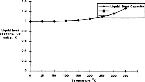 Use the heating element to transfer a known amount of heat to the calorimeter system. Heat Capacity An Overview Sciencedirect Topics