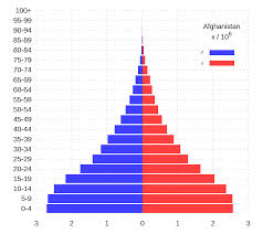Jun 24, 2021 · afghanistan encyclopædia britannica, inc. File Population Pyramid Afghanistan 2017 Svg Wikimedia Commons