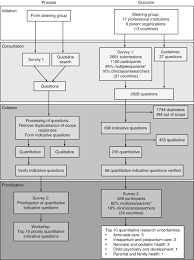 Image result for Multiple Gestation
