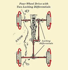When you put the transfer case in 4wd and power is. How Part Time Four Wheel Drive 4wd Works The Art Of Manliness