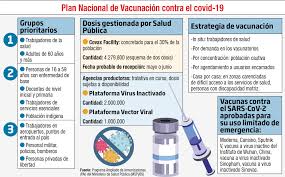 Pero, ¿cuál es la vacuna más conveniente? Continua La Polemica Por La Tardia Adquisicion De Las Vacunas Anticovid Nacionales Abc Color