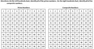 Prime And Composite Numbers Factors Sol 5 3a Sorts Pretest Posttest Rigor