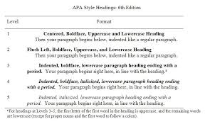 Block quotations are a nuance of apa style that you will want to be aware of before you begin writing your dissertation. Https Www Socialwork Pitt Edu Sites Default Files Publication Images Apa Quick Reference Guide Pdf