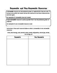 Natural resources can be classified as renewable and nonrenewable resources. 32 Renewable And Nonrenewable Resources Worksheet Worksheet Project List