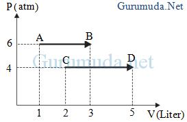 Semua molekul bergerak dengan kecepatan berbeda c. Contoh Soal Penerapan Hukum I Termodinamika Pada Proses Isobarik Tekanan Tetap Pembahasan Soal Fisika Sma