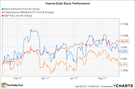 why has bank of america stock underperformed this year