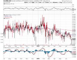 Read the prospectuses carefully before inves U S Global S Go Gold Gold Miners Etf Outperforms Gdx And Sprott Gold Miners Etf In Its First Year Nysearca Goau Seeking Alpha