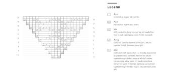 reading charts brooklyn tweed