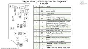 Table of contents related manuals for fleetwood revolution le. Diagram 08 Caliber Fuse Box Diagram Full Version Hd Quality Box Diagram Codetodiagram Festivalillica It