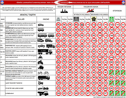 A class a commercial driver's license is required to operate any combination of vehicles with a gross combination weight rating (gvwr) of 26. Turkish Drivers License Application And Convert Process In Turkey Residence Permit Turkey Visa