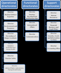 • msc malaysia status & ict (multimedia development corporation). Https Inis Iaea Org Collection Nclcollectionstore Public 44 128 44128720 Pdf