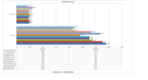 Amd Intel Equivalent Table