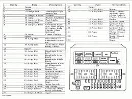 If a fuse blows, then that component but don't worry, you'll also find a diagram in each fuse box that identifies the fuse and what it controls. 2000 Jeep Grand Cherokee Laredo Fuse Diagram 2002 Toyota Camry Fog Lights Wiring Diagram Volvos80 Yenpancane Jeanjaures37 Fr