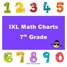 Ixl Math Progress Charts For 7th Grade