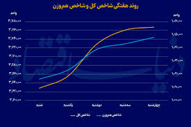 سکانسی دیگر از بورس صعودی