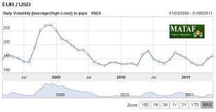 Forex Volatility Continues Rising Seeking Alpha