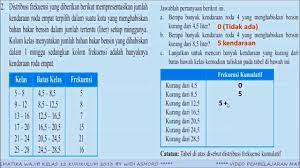 Distribusi frekuensi tunggal merupakan distribusi frekuensi yang hanya memiliki satu nilai di setiap kelasnya. Alternatif Penyelesaian Soal No 2 Masalah 2 1 Hal 55 Mat Wajib Kls 12 Sma K13 Youtube