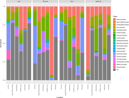 Dickson circular chart paper pack of 60. Seagrass Associated Fungal Communities Show Distance Decay Of Similarity That Has Implications For Seagrass Management And Restoration Wainwright 2019 Ecology And Evolution Wiley Online Library