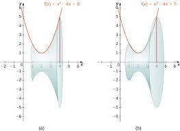 3 dimensional shapes integration by rotation x 2 4x 5 google search in 2020 dimensional shapes 3 dimensional shapes shapes pinterest