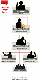 Maybe you would like to learn more about one of these? Pendedahan Bekas Gengster