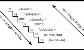 Maybe you would like to learn more about one of these? Besaran Fisika Dan Satuan Rumushitung Com