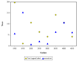 Jcharts Point Chart Point Chart Chart Java