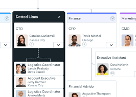 Pingboard The Org Chart With Superpowers