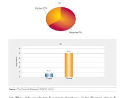 Aquí tienes la comparativa de 5 A Distribucion De La Propiedad Forestal Espanola En Superficie Y Download Scientific Diagram
