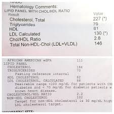 Instagram Photo By Ketofitchallenge Jun 17 2016 At 3 40pm Utc Medical Assistant Practice Test Medical Assistant School Medical Assistant Training