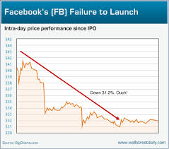 Friday Charts The Never Ending Greek Tragedy Facebook